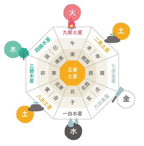 凶方|【九星気学】吉方位と凶方位とは？星ごとのお。